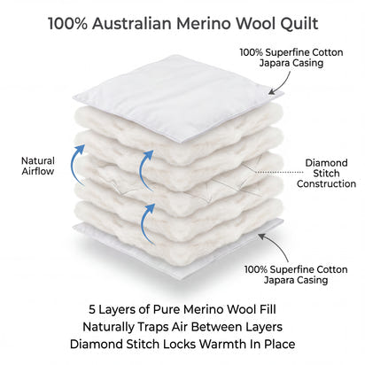 Stack of 100% Australian Merino Wool Quilt with labeled features on a white background