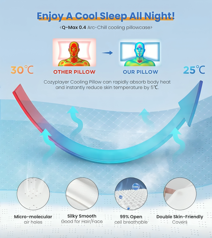 Ergonomic Memory Foam Neck Pillow